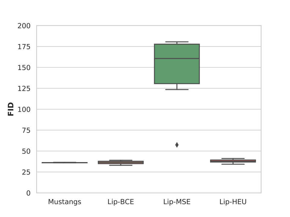 Figure 32